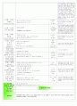  만 2,3세 혼합반 12월 4주 - 주제 : 겨울과 놀이 / 소주제 : 사랑을 나눠요 / 목표 : 크리스마스 의미와 유래, 도움을 필요로 하는 사람들이 많이 있음을 안다, 따뜻한 마음으로 이웃 사랑실천 10페이지