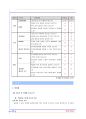 Good to Great & Build to Last - 한국 철강 산업 포스코(POSCO)와 INI스틸(INI Steel) 비교분석  22페이지
