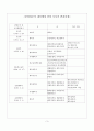 한국 체육의 행정 조직 - 체육행정기구,문화체육관광부,지방 체육행정,민간단체 대한체육회 국민체육 진흥공단,국민생활 체육 협의회 관한 보고서 3페이지