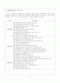 한국 체육의 행정 조직 - 체육행정기구,문화체육관광부,지방 체육행정,민간단체 대한체육회 국민체육 진흥공단,국민생활 체육 협의회 관한 보고서 4페이지