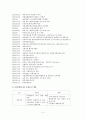 버치힐 콘도미니엄 소개 [Birch Hill Condominium] 4페이지