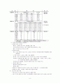 버치힐 콘도미니엄 소개 [Birch Hill Condominium] 6페이지