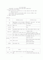 버치힐 콘도미니엄 소개 [Birch Hill Condominium] 7페이지