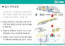 GS리테일(GS Retail)의 물류시스템.ppt 13페이지