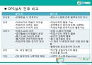 GS리테일(GS Retail)의 물류시스템.ppt 16페이지