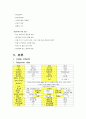 (A+) 유도분만 케이스 스터디 Induction of labor case study 3페이지