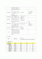 (A+) 유도분만 케이스 스터디 Induction of labor case study 6페이지