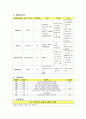(A+) 유도분만 케이스 스터디 Induction of labor case study 7페이지