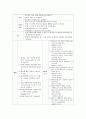 (A+) 유도분만 케이스 스터디 Induction of labor case study 8페이지