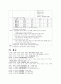 (A+) 유도분만 케이스 스터디 Induction of labor case study 11페이지
