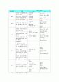 (A+) 난소출혈 케이스 스터디 Ovarian Bleeding case study 3페이지
