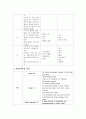 (A+) 난소출혈 케이스 스터디 Ovarian Bleeding case study 5페이지