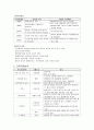 지역사회 case - 가족사정, 가족자료분석 3페이지