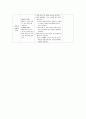 지역사회 case - 가족사정, 가족자료분석 5페이지