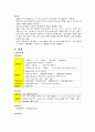 신생아 패혈증 케이스 스터디 Bacterial sepsis of newborn case study 3페이지
