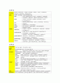 신생아 패혈증 케이스 스터디 Bacterial sepsis of newborn case study 4페이지