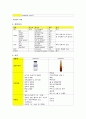 신생아 패혈증 케이스 스터디 Bacterial sepsis of newborn case study 5페이지