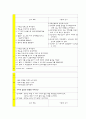 신생아 패혈증 케이스 스터디 Bacterial sepsis of newborn case study 7페이지