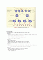 [간호학] 미생물학 요약 및 문제 - 17. 감염질환의 방어와 면역(비특이적 숙주방어기전, 특이적 숙주방어기전) & 18. 감염질환의 예방(감염질환의 예방, 백신의 종류와 예방접종) 7페이지