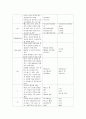 간암 케이스 스터디 HCC : Hepatocellular Carcinoma case study간의 구조와 기능 15페이지
