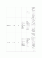 간암 케이스 스터디 HCC : Hepatocellular Carcinoma case study간의 구조와 기능 21페이지