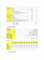 (A+) 만성췌장염 케이스 스터디 Chronic Pancreatitis case study 6페이지