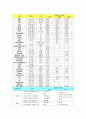 (A+) 만성췌장염 케이스 스터디 Chronic Pancreatitis case study 7페이지