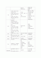 (A+) 만성췌장염 케이스 스터디 Chronic Pancreatitis case study 8페이지