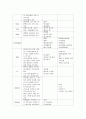 (A+) 만성췌장염 케이스 스터디 Chronic Pancreatitis case study 9페이지