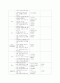 (A+) 만성췌장염 케이스 스터디 Chronic Pancreatitis case study 10페이지
