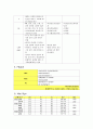 (A+) 만성췌장염 케이스 스터디 Chronic Pancreatitis case study 12페이지