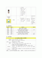 (A+) 만성췌장염 케이스 스터디 Chronic Pancreatitis case study 16페이지