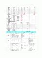 (A+) 비인두암 케이스 스터디 Malignant neoplasm of nasopharynx case study 5페이지