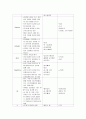 (A+) 비인두암 케이스 스터디 Malignant neoplasm of nasopharynx case study 7페이지