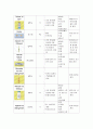 (A+) 비인두암 케이스 스터디 Malignant neoplasm of nasopharynx case study 10페이지