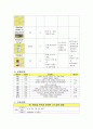 (A+) 비인두암 케이스 스터디 Malignant neoplasm of nasopharynx case study 11페이지