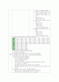 (A+) 비인두암 케이스 스터디 Malignant neoplasm of nasopharynx case study 14페이지