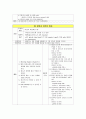 (A+) 비인두암 케이스 스터디 Malignant neoplasm of nasopharynx case study 15페이지