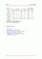 LG화학 자소서(자기소개서) 및 면접자료 - 관련산업분석, 기업분석, 연봉, 비전, 자소서 및 면접 TIP 17페이지