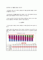 부동산금융론 농지연금분석보고서 5페이지