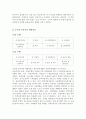P.F개발방식과 신탁개발방식 비교 4페이지