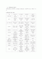 P.F개발방식과 신탁개발방식 비교 5페이지