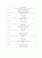 P.F개발방식과 신탁개발방식 비교 15페이지