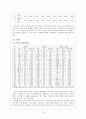 국어교과서어휘분석 3페이지