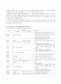 영아 발달 특성상 짧은 월령 간에도 발달적 차이가 큰 영아의 특성을 고려하여 하루일과를 월령으로 구별하여 구체적으로 활동을 제시하여 구성 3페이지
