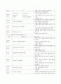 영아 발달 특성상 짧은 월령 간에도 발달적 차이가 큰 영아의 특성을 고려하여 하루일과를 월령으로 구별하여 구체적으로 활동을 제시하여 구성 4페이지