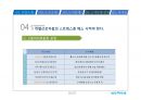 (주)아산성우하이텍 ASANSUNGWOO HITECH - 성공적인 노사관계 발표자료.pptx 19페이지