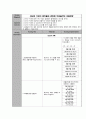 폐렴 간호과정(Pneumonia Nursing Process) 2개 (과도한 기관지 분비물과 관련된 비효율적인 호흡양상 & 부동과 관련된 피부손상 위험성) 2페이지