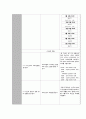폐렴 간호과정(Pneumonia Nursing Process) 2개 (과도한 기관지 분비물과 관련된 비효율적인 호흡양상 & 부동과 관련된 피부손상 위험성) 7페이지