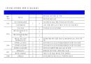 회사사내 체육 골든벨 대회 계획서.PPT자료 20페이지